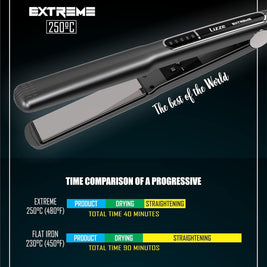 Lizze | Extreme Titanium Hair Straightener | 250°C / 220V