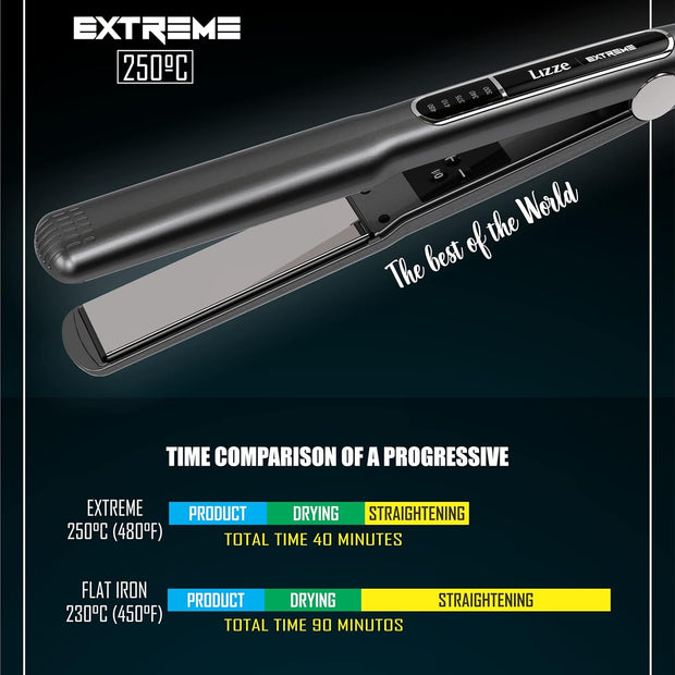 Lizze | Extreme Titanium Hair Straightener | 250°C / 220V